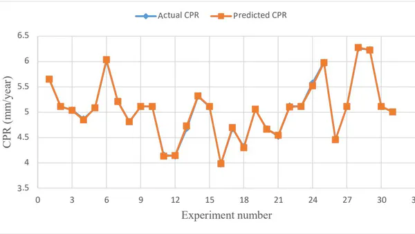 Modeling and Optimization of Corrosion Penetration Rate in Crude Oil Pipeline Using Response Surface Methodology Based on Aspen HYSYS Simulation Software