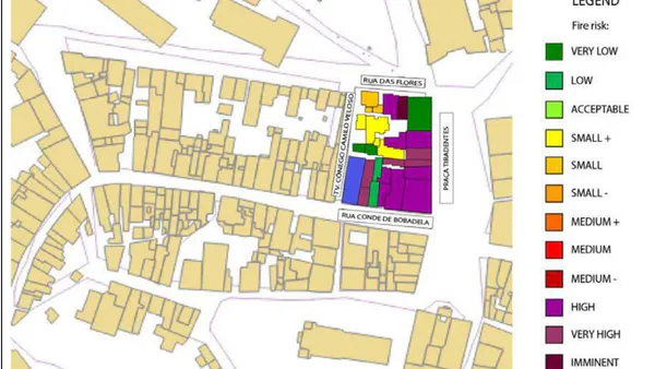 An Assessment of Fire Hazard in the Historic Town of Ouro Preto based on Four Established Analysis Methodologies
