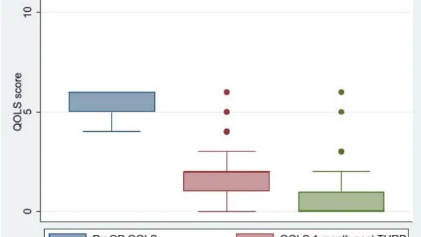 Resolution of Lower Urinary Tract Symptoms due to Benign Prostatic Hyperplasia after Transurethral Resection of Prostate in Northern Zone of Tanzania