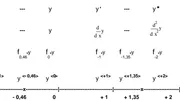Feature