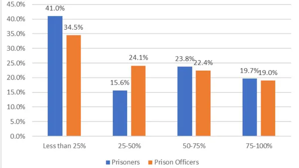 Enhancing Prison Safety and Discipline: The Role of Dynamic Security Strategies at Kamiti Maximum Security Prison, Kenya