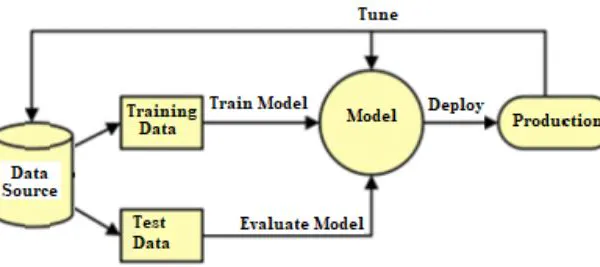 A Machine Learning-Based Model for Implementing the Cybersecurity for Organizations ‘Assets