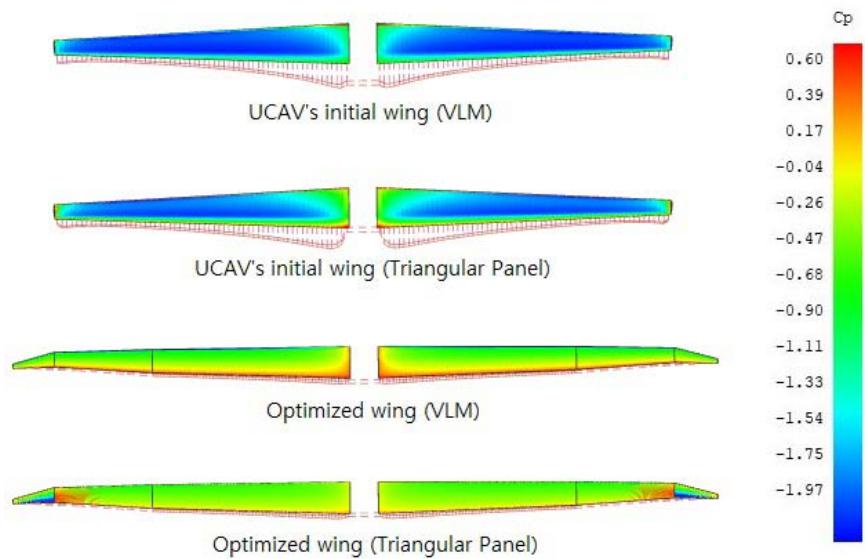 Airfoil Analysis and Effect of Wing Shape Optimization on Aerodynamic Parameters in a Steady Flight