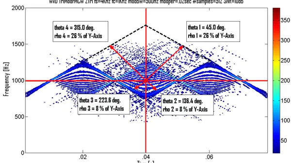 Joint Sequential Use of the Reassigned Smoothed Pseudo Wigner