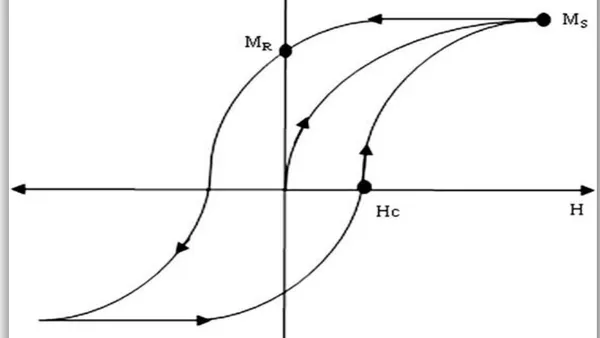 Review Article: Applications and Methods of Preparation of Iron Oxide Fe3O4 Nanoparticle