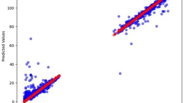 Prediction of Hard Drive Failure using Machine Learning
