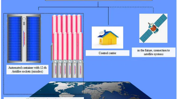 The Method of Extinguishing Fires using an Antifire Rockets
