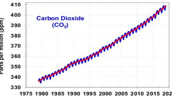 Energy and Climate Change