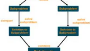 Literature Study on Analyzing and Designing of Algorithms