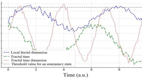 Method for Assessing the Instability of Technological Parameters of Nuclear Power Plant Unit Electrical Equipment Using Information and Control Systems