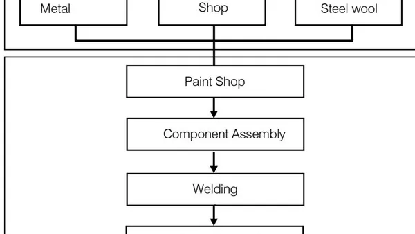 Cost Hierarchy: Evidence and Implications