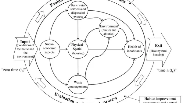 Methodological Strategies for the Reconstruction and Sustainable Improvement of the Habitat of Localities in the State of Chiapas, Mexico