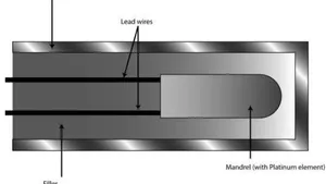 Resistance Temperature Detector (RTD) System in Nuclear Power Plant (A Short Review)