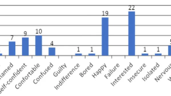 The use of Filmic Text in English Language Classes: Beyond Emotions a Study Carried out in a Brazilian Public School