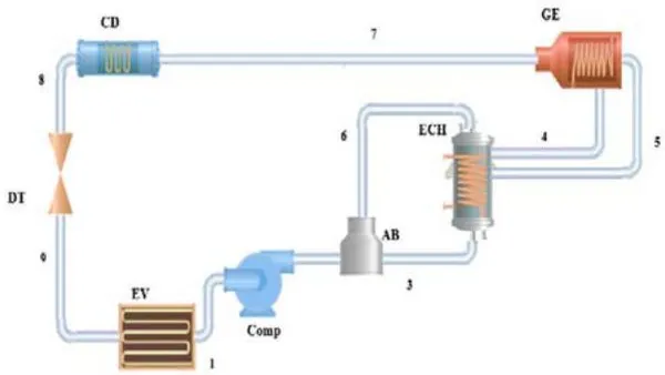 Environmental and Exergetic Investigation of Low Energy Sources Organic Hybrid Heat Pumps