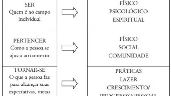 Contemporary Social Transformations and Life Skills: Interconnections in Search of Quality of Life, Health, and Well-being