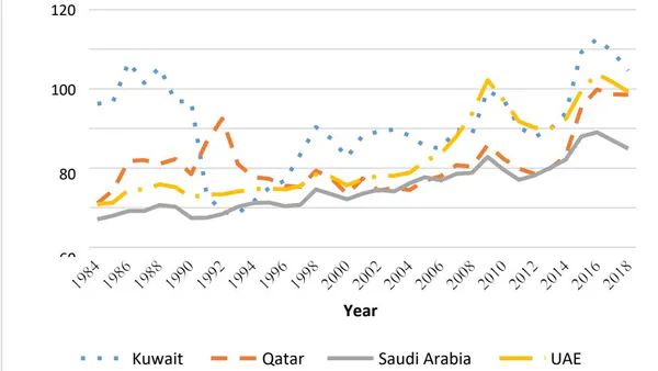Impact of Financial Development and Resource Rents on Total Factor Productivity in Gulf Cooperation Council Countries