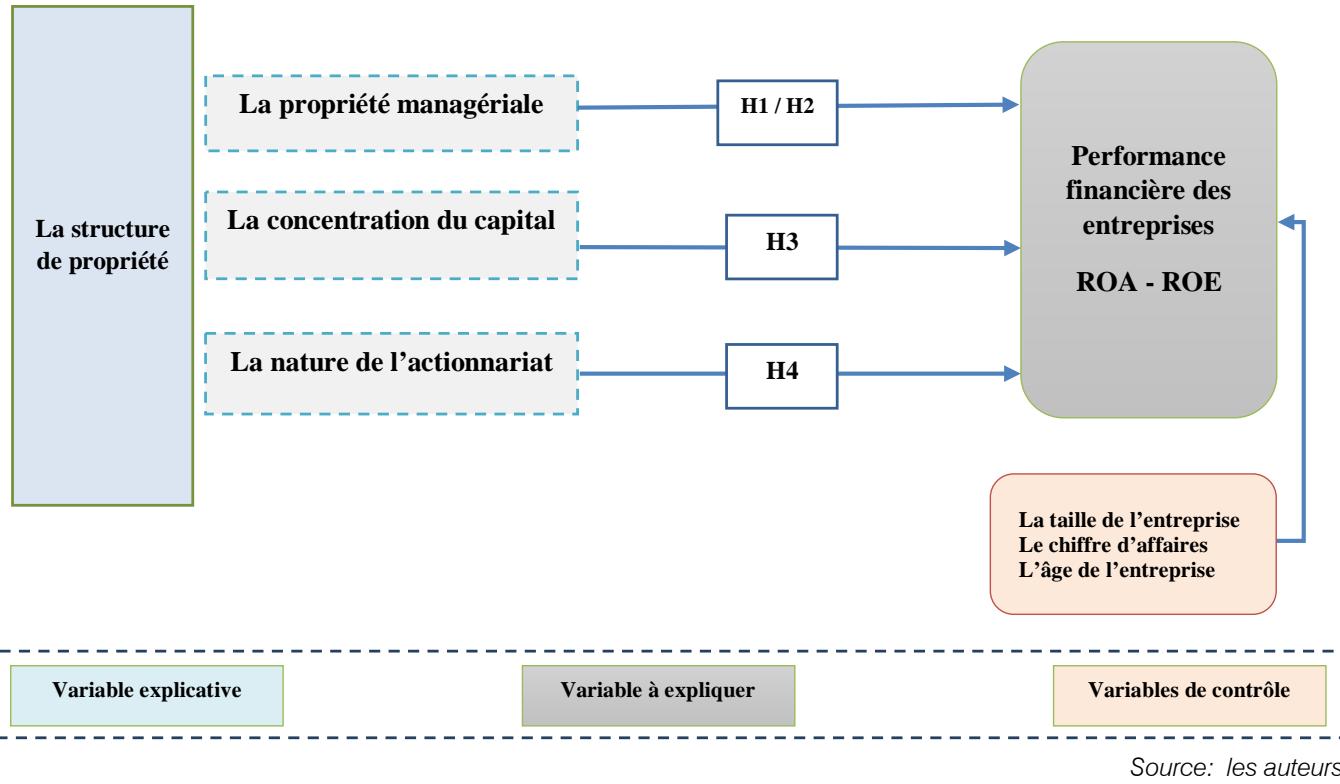 Corporate Governance and Financial Performance: The Family SMEs a Special Case