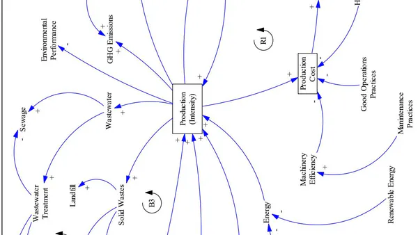 Assessing the Sustainability Performance, the Food-Processing Industry through Causal Loop: A Mauritian case study