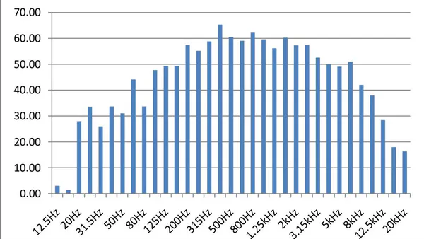 Assessment of Helicopter Flyover Noise for Tonal Components