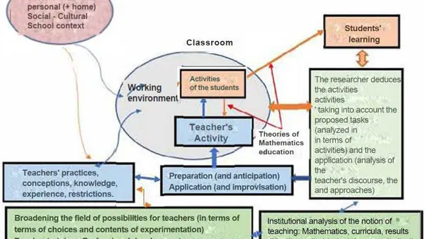 Study of Convergent Praxeological Needs for Teachers Didactic iInfrastructures