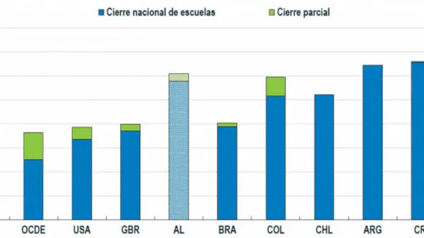 School closure and Covid19: the Case of Buenos Aires City