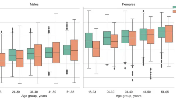 Body Composition Differences between US Population and AURA Strap Users: A Comparison with NHANES Dataset