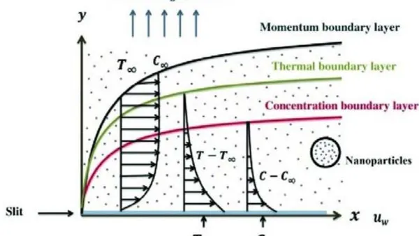 Several Slip Effects on MHD Flow of Casson Nanofluid Across a Porous Stretched Sheet in the Presence Of Chemical Reactivity and Thermal Radiation