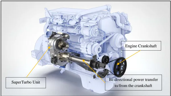 Hydrogen For Mobility a Zero Carbon Transportation System