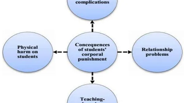 Undesirable Consequences of Practicing Corporal Punishment to Discipline Misbehaving Students in Schools