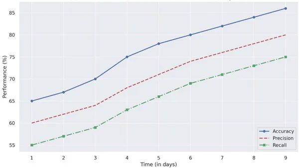 AI-Powered Generative Framework for Automated Clinical Audit Narratives: Regulated Prompt Engineering with LLMs and NLP