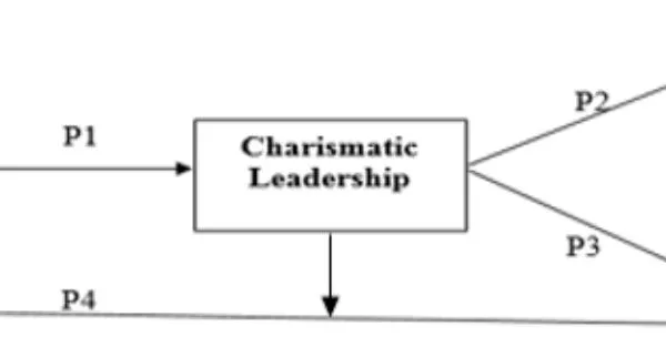 Charismatic Leadership Style to Overcome Employee Resistance to the Management of Organizational Change Process