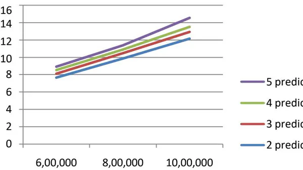 Optimising Sargable Conjunctive Predicate Queries in the Context of Big Data