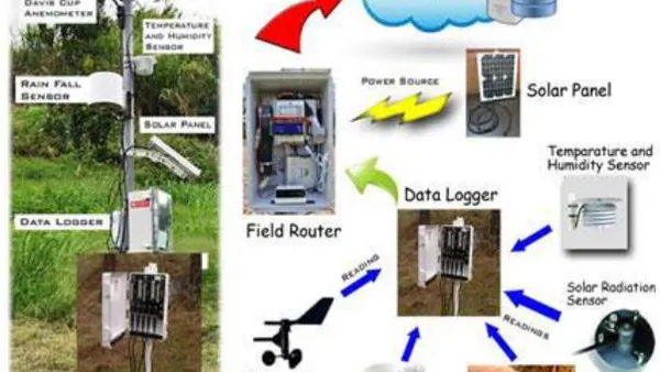 Crop Production Modeling System for Diverse Physiographical Areas in Nueva Vizcaya