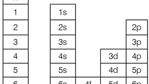 Charting Atomic Characteristics: A Pathway to Element Classification