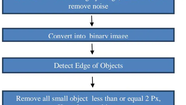 Fabric Defect Detection using Image Processing
