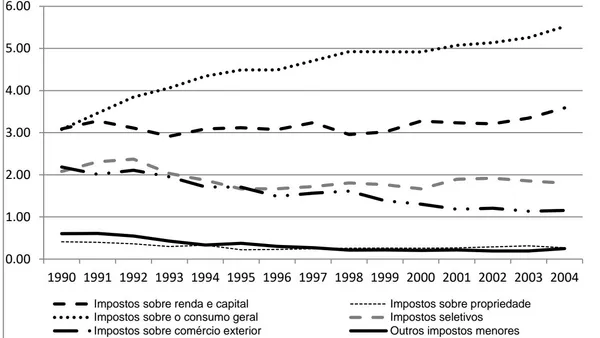 Opening the Black Box of Tax Reforms in Latin America