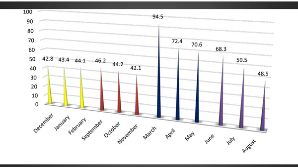 Changes in the Activity of the Enzyme Aspartate Transaminase in the Blood of Goats Infected by Parasites
