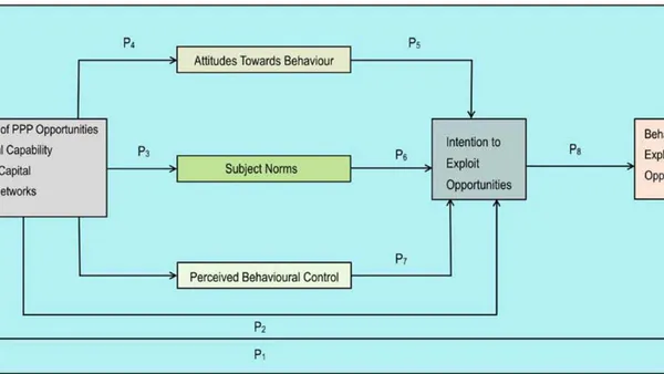 Reimagining Theory of Planned Behaviour in Exploitation of Public Private Partnership Opportunities to SMEs