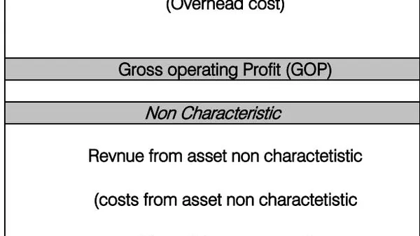 Income Components in the Italian and International Experience: From the Contraposition between Ordinary and Extraordinary Costs and Revenues to the Contraposition