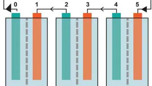 Biomimetic Redox-Flow Battery without Traditional Electrodes