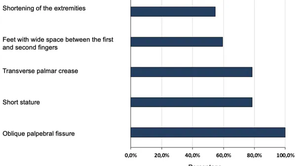 Down Syndrome – Trisomy of Chromosome 21: Medical Considerations, Physiological, and Oral Health Perspectives