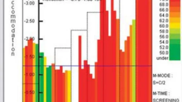 Objective Characteristics of Accommodation in Present-Day Schoolchildren with Different Levels of Myopia