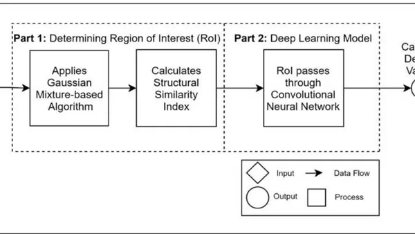 CapillaryX: A Software Design Pattern for Analyzing Medical Images in Real-time using Deep Learning