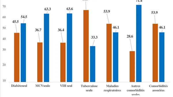 Factors Associated with Mortality in Covid-19 Patients Hospitalized in Conakrys CT-Epi, from 2020 to 2022