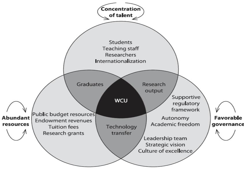 Private Universities and Building a World Class University in Africa