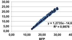 Comparison of Anthropometric Indicators of Overweight and Obesity,  in Adolescents from Three Regions of Venezuela