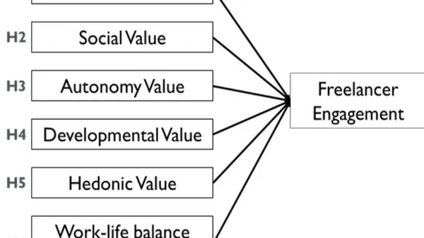 Relationship between Freelancer Value Proposition and Freelancer Engagement in Gig Economy Case of Ride Hailing Apps. in Indonesia