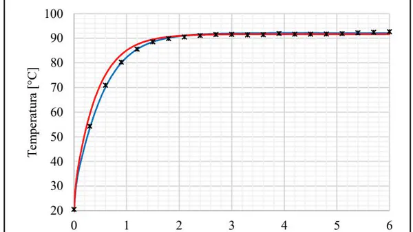 Comparison of Mathematical Models for the Thermodynamic Prediction of Underground High Voltage Cables