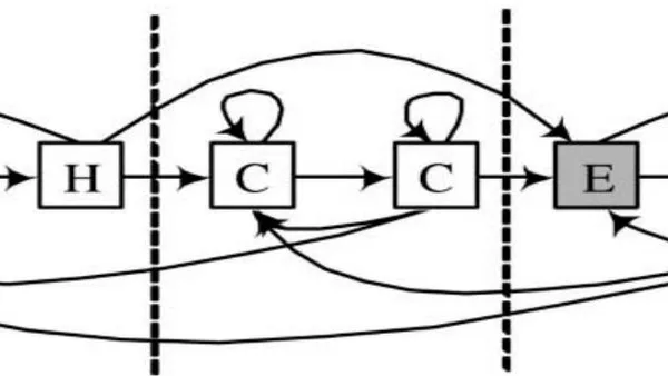 Biological Analysis and Linear Block Hidden Markov Model for Gene and Labelled